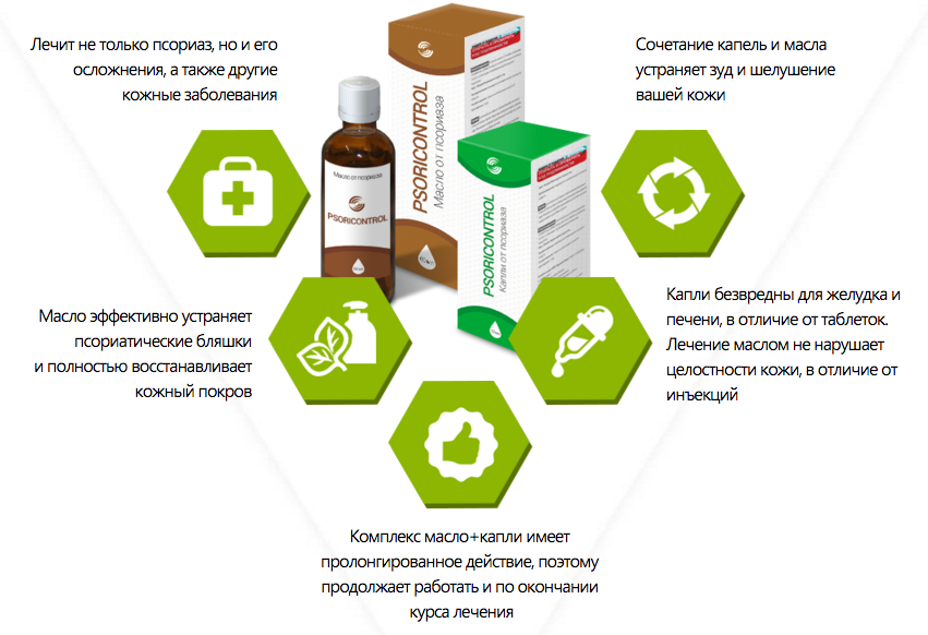 Псориаз отзывы. Препараты при псориазе. Псориаз медикаменты. Методы и средства терапии псориаза:.