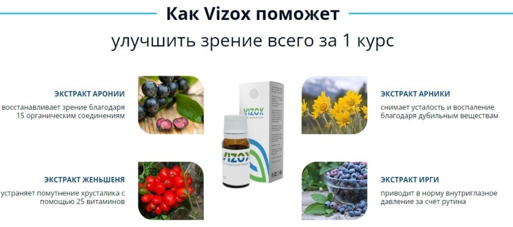 Vizox для зрения состав