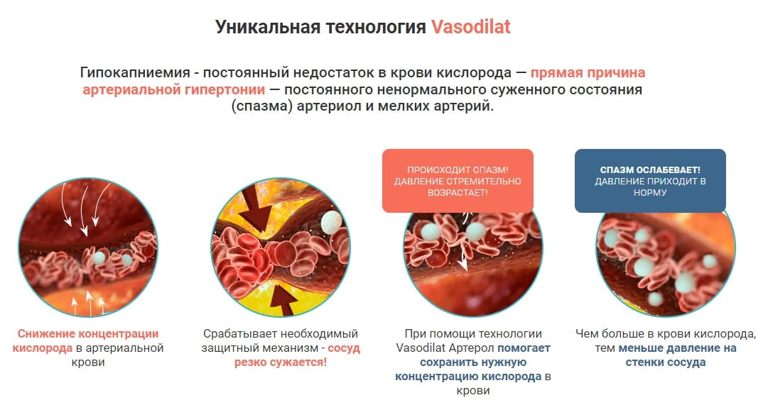 Артерол. Артерол отзывы пациентов принимавших препарат. Артерол отзывы. Артерол лекарство. Артерол отзывы пациентов принимавших препарат.