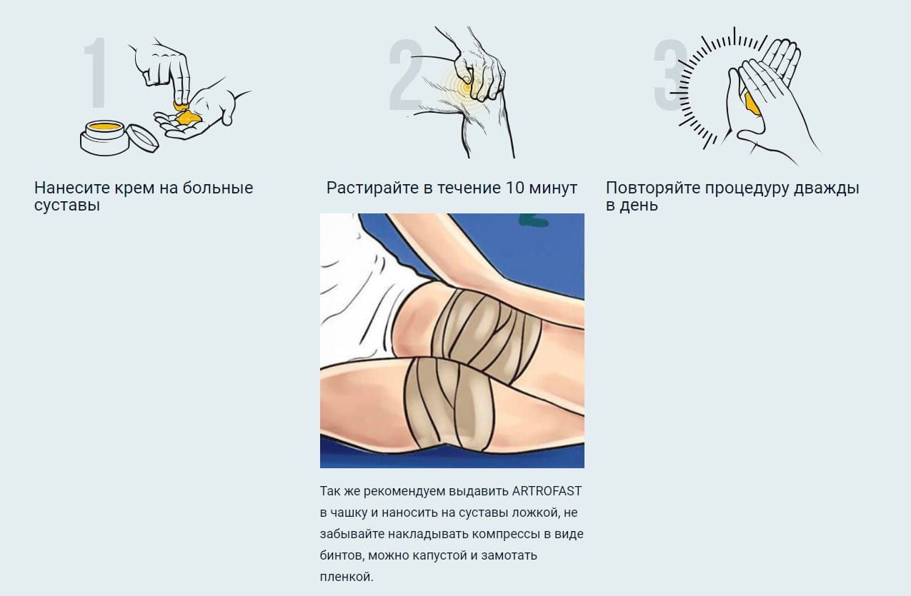 Артрофаст инструкция