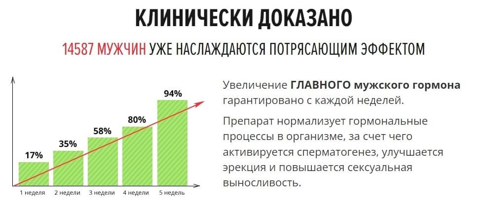 Эротабс для потенции результаты исследований