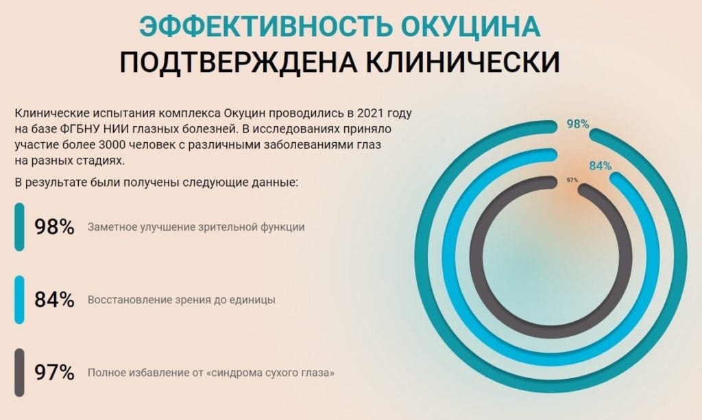 Окуцин для зрения развод или нет