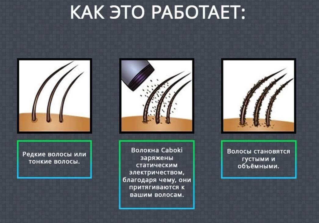 Что такое загуститель для волос caboki