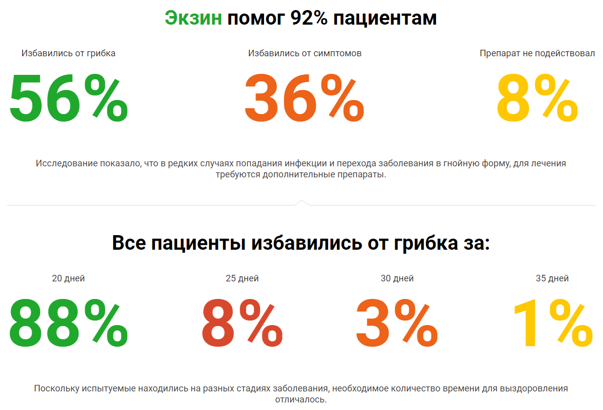 Адрес Аптеки Где Можно Купить Экзин