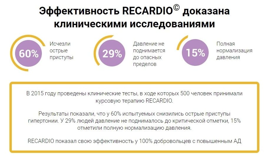 ReCardio для давления иследования