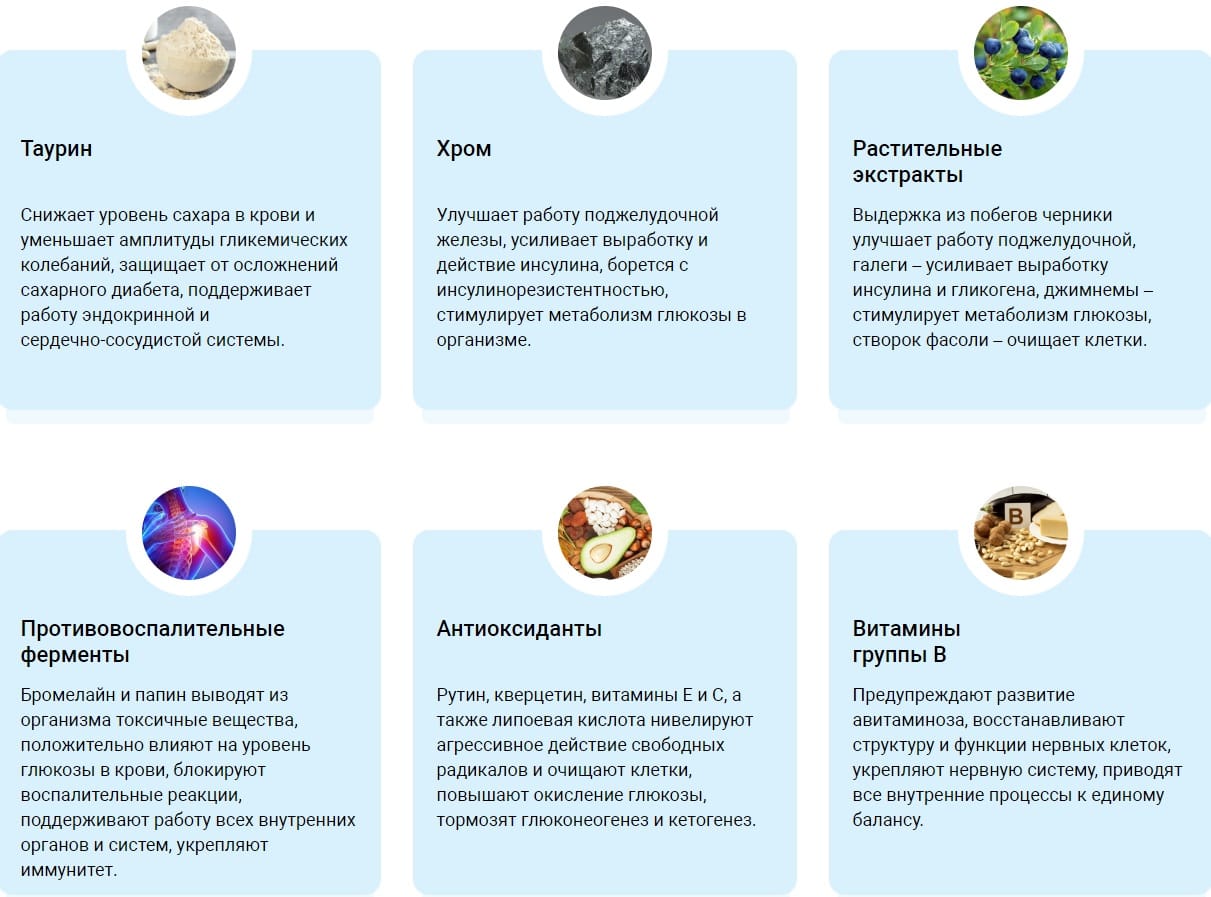 Таурин липоевая кислота. Гликирон состав. Гликирон - капли от диабета. Таурин хром витамины. Гликирон состав препарата.
