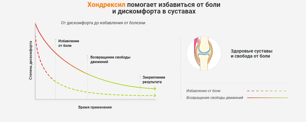 Где Можно Купить Биотрин И Цена