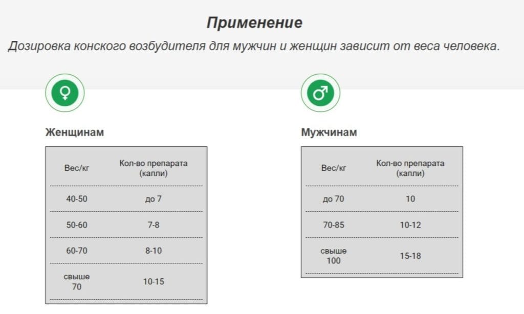 Конский возбудитель – инструкция по применению