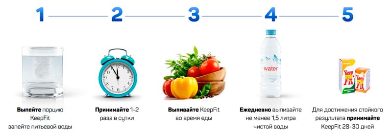 Инструкция по приему Кип Фит
