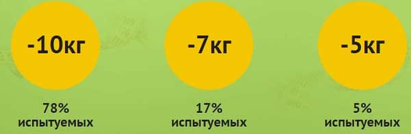KetoForm свойства