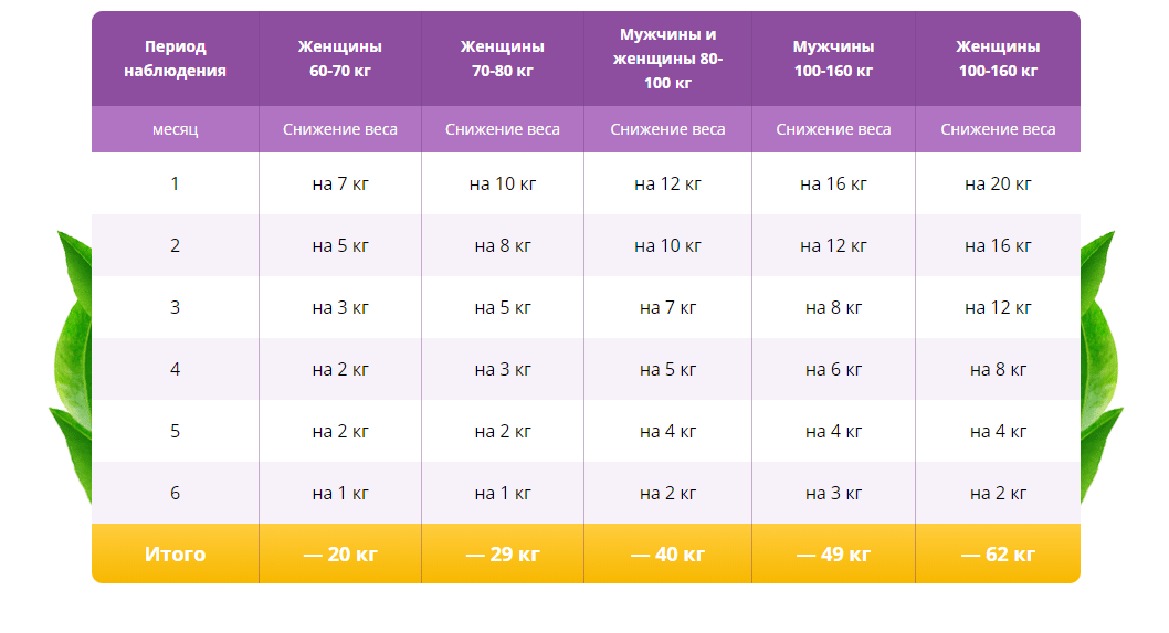 Минимальный курс. Липокарнит. MBL 5 капсулы для похудения отзывы реальные.