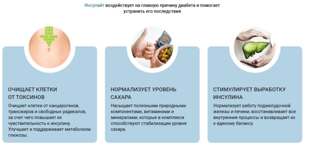 Инсулайт от диабета - показания к применению