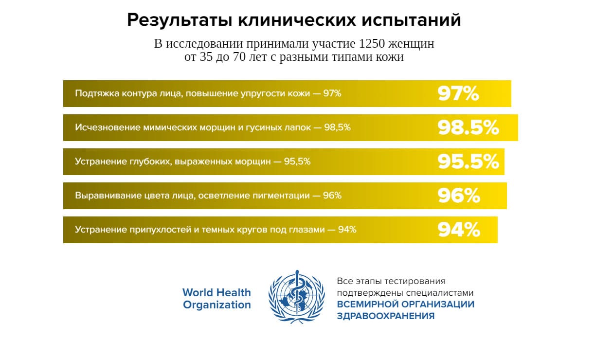 Купить Крем Miaflow Для Лица От Морщин