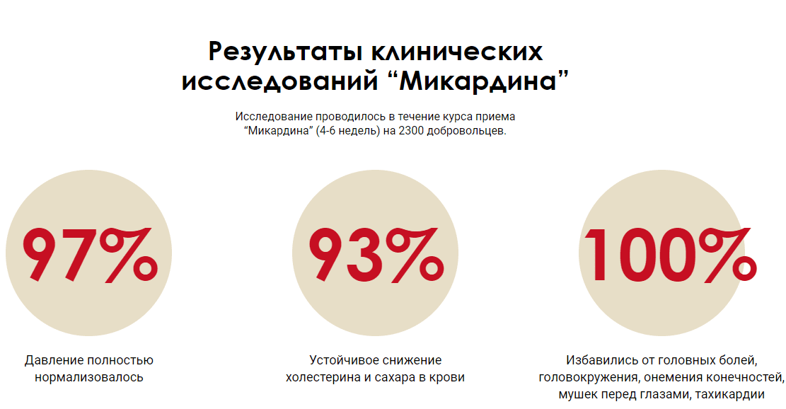 микардин развод или нет