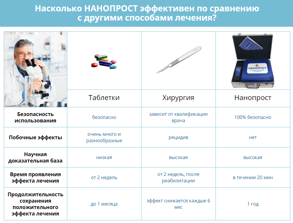 Аппарат Нанопрост Цена Где Купить