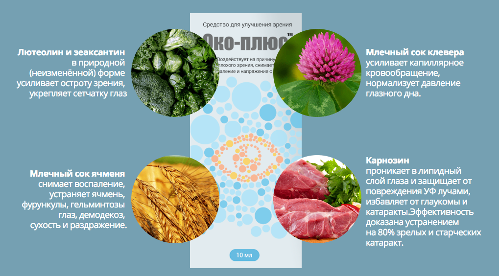 Продукты улучшающие зрение. Око плюс. Око плюс - капли для улучшения зрения. Око-плюс состав препарата.