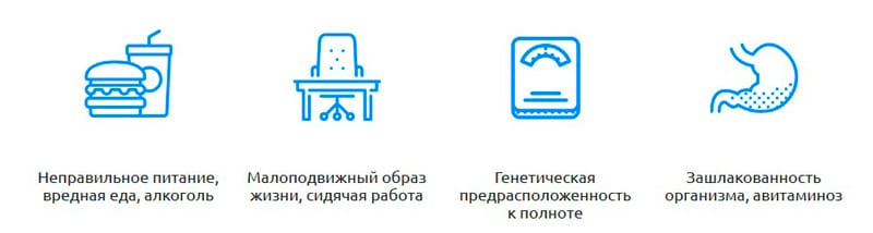 Причины появления лишнего веса