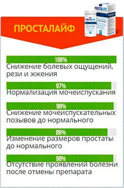просталайф сравнение с аналогами