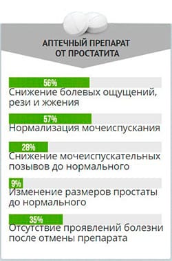 аналоги