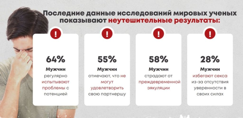 Эректол Форте для потенции - показания к применению
