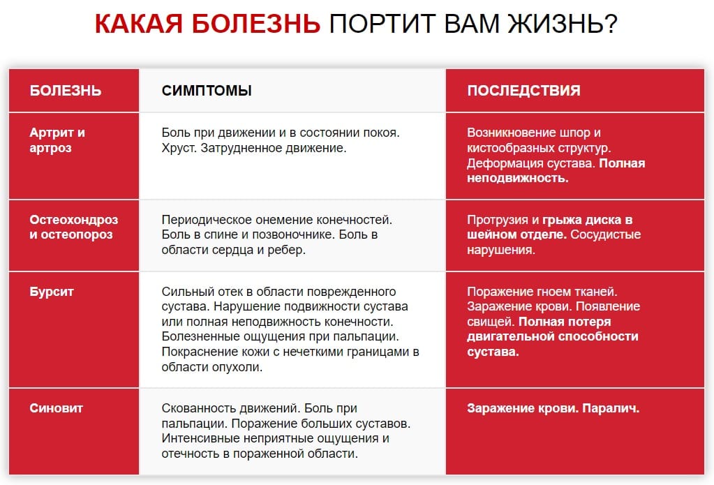 ⌛️«SCORPIONIX» (Скорпионикс) бальзам для суставов – реальные отзывы ...