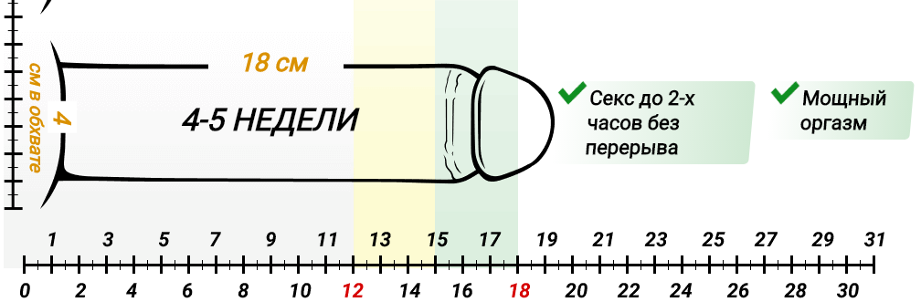 Увеличить толщину полового. Stand up gel. Эректосил. Mighty tool мужской крем для увеличения. Опрос потенция у мужчин.