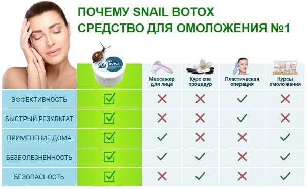 Как действует Snail Botox на кожу