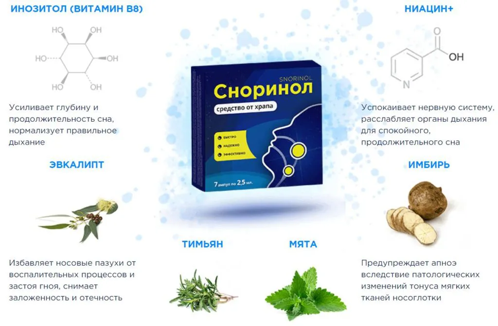 Таблетки от храпа название отзывы. Препараты от храпа. Сноринол. Лекарство от храпа в аптеке для мужчин. Таблетки от храпа название.