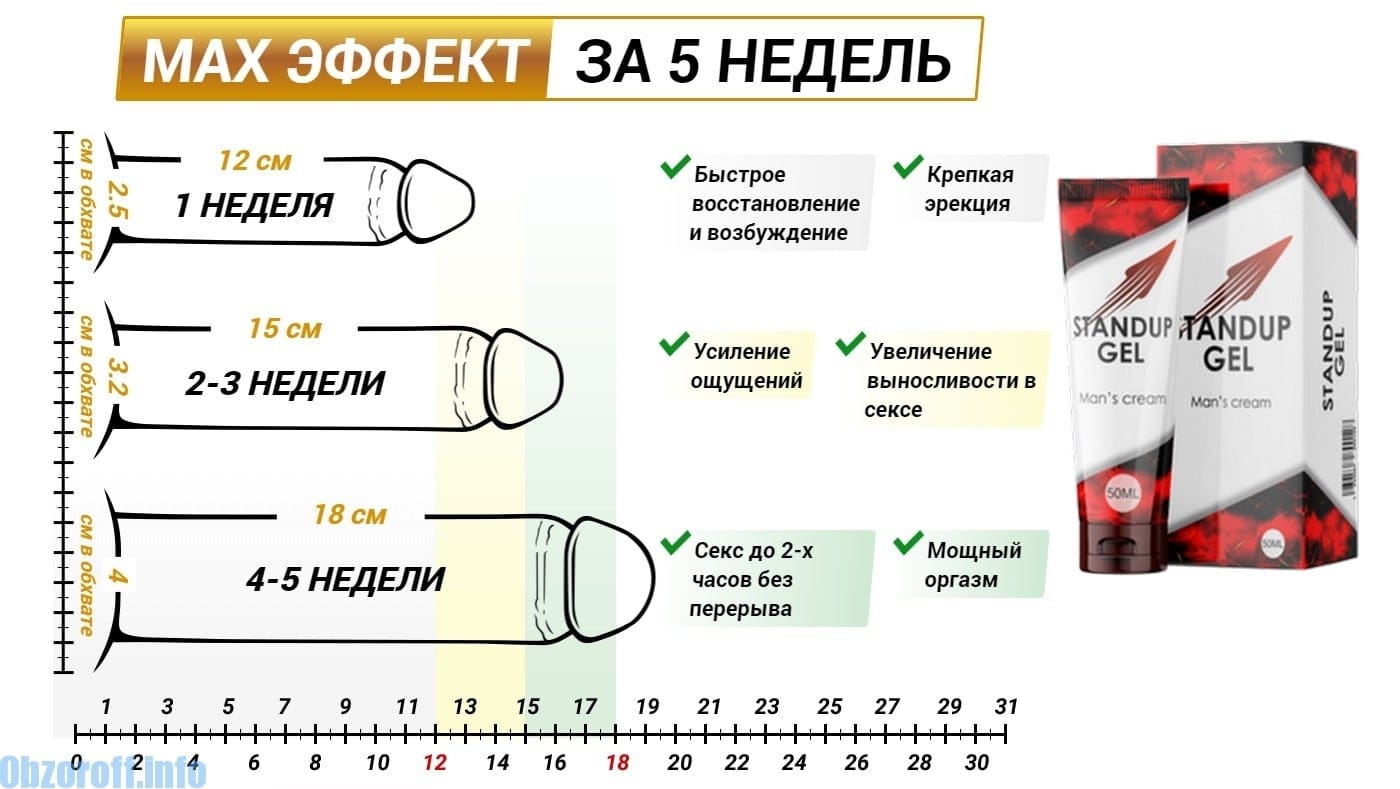 Хитрый мудак увеличил половой член за счёт компании