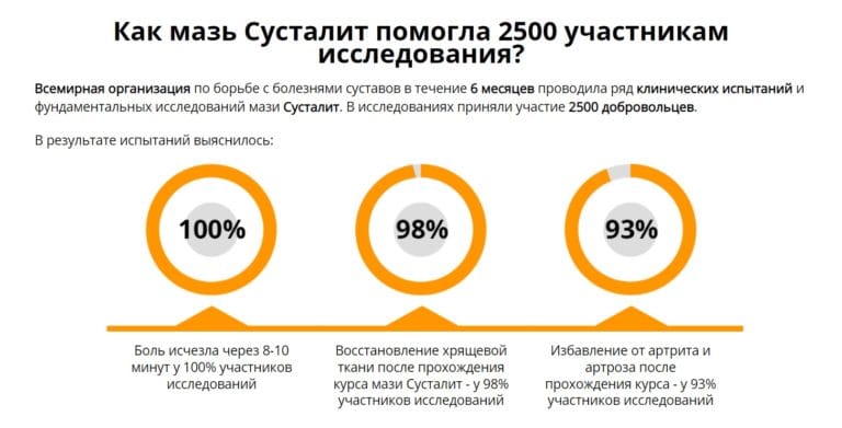 Сусталит От Суставов Цена Мазь Инструкция