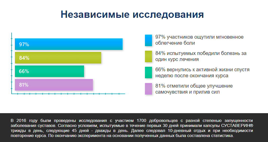 Независимых исследований