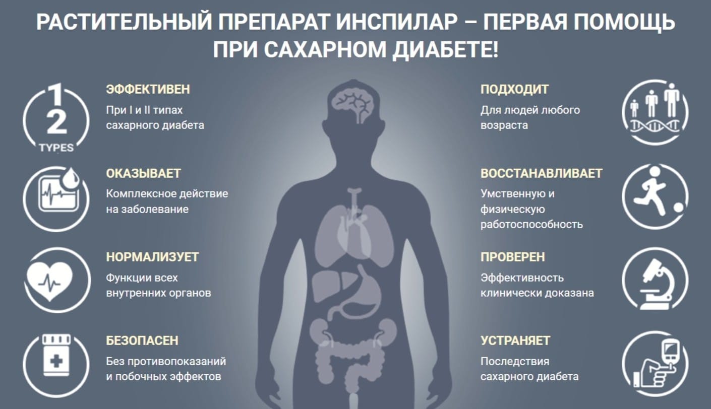 Диа гармония отзывы. Лекарство от сахарного диабета 2 типа диапромин. Инспилар лекарство. Инспилар лекарство от диабета. Препараты от сахара при диабете.